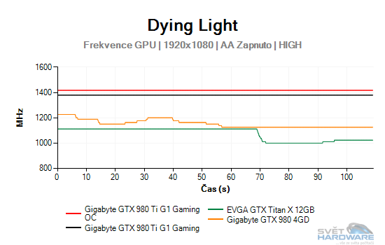 Dying Light graf 2K