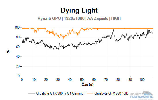 Dying Light graf 2K