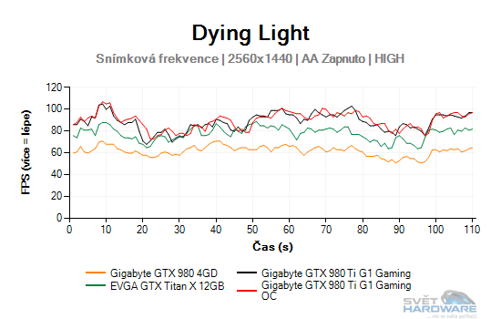 Dying Light graf 2K