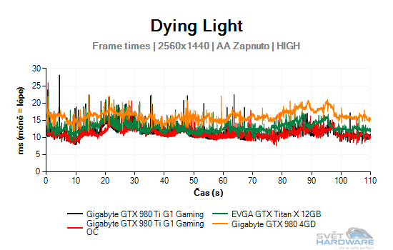 Dying Light graf 2K