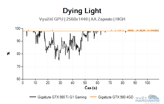 Dying Light graf 2K 2K