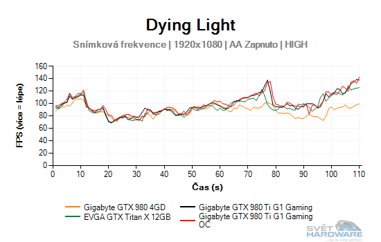 Dying Light graf 2K