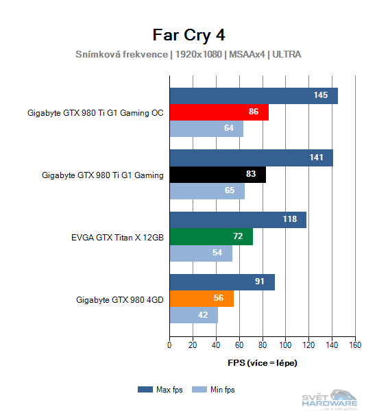 Far Cry 4 graf