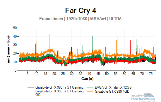 Far Cry 4 graf