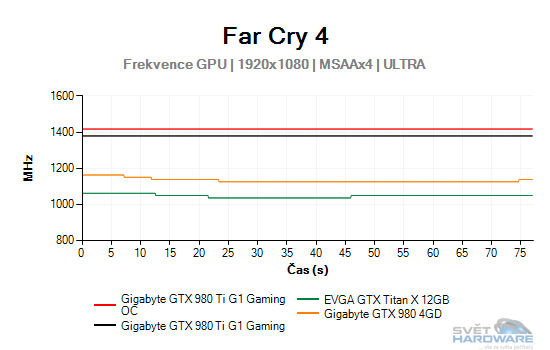 Far Cry 4 graf