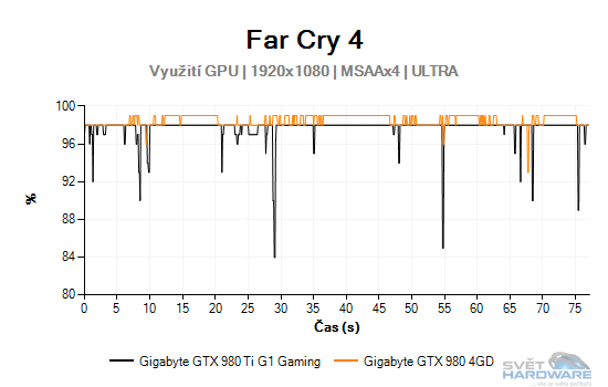 Far Cry 4 graf