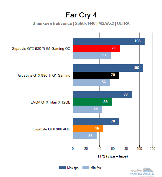 Far Cry 4 graf 2K