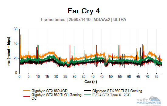 Far Cry 4 graf 2K