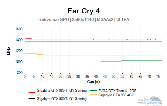 Far Cry 4 graf 2K