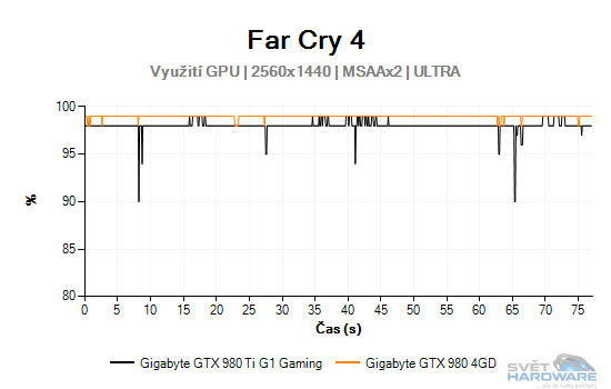 Far Cry 4 graf 2K