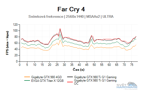 Far Cry 4 graf 2K