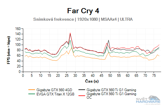 Far Cry 4 graf