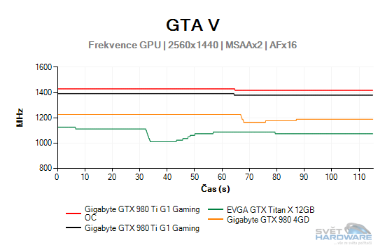 GTA V graf 2K