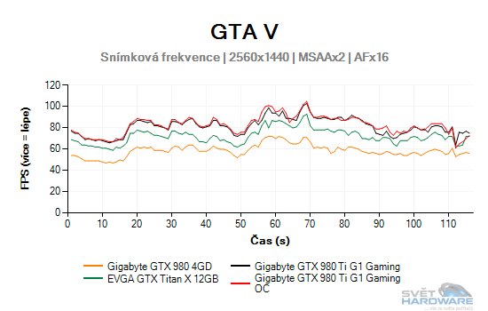 GTA V graf 2K