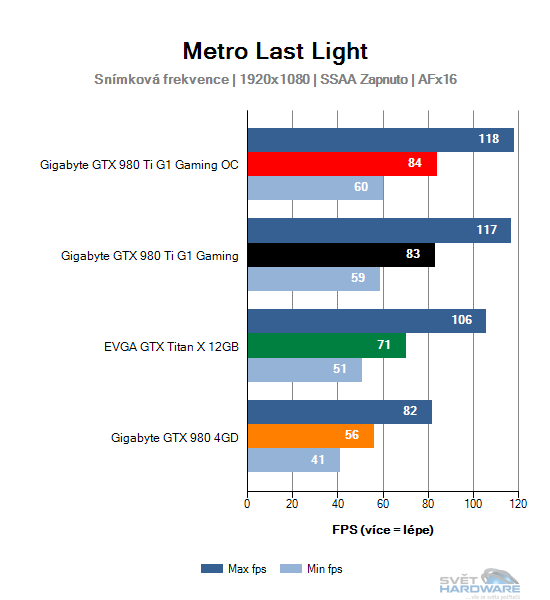 Metro Last Light graf