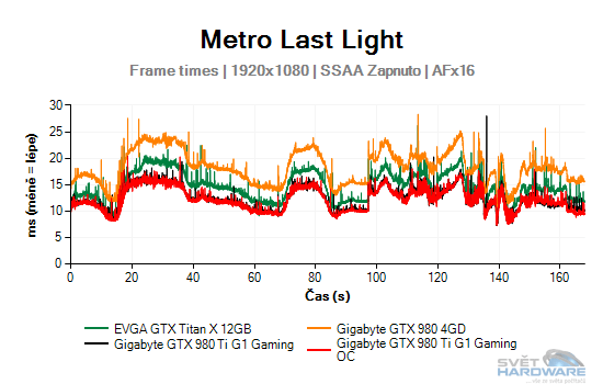 Metro Last Light graf