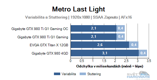 Metro Last Light graf