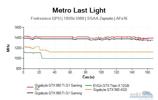 Metro Last Light graf