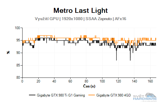 Metro Last Light graf