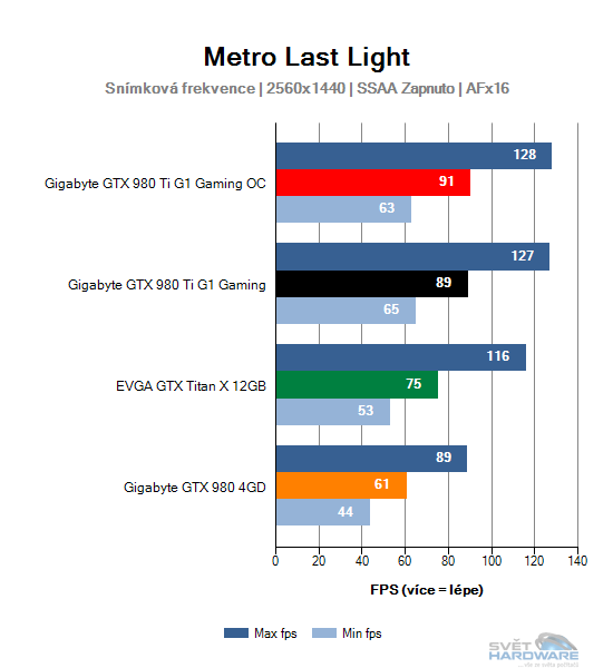 Metro Last Light graf 2K