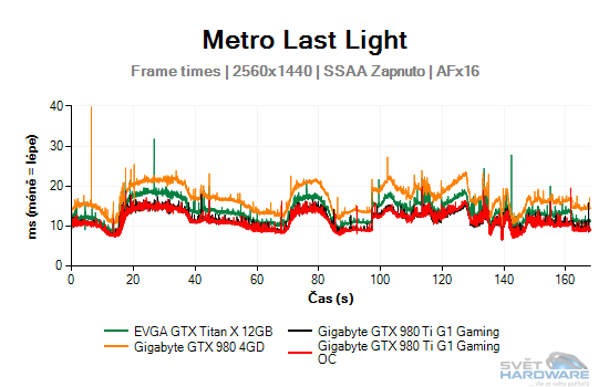 Metro Last Light graf 2K