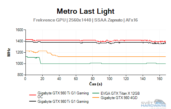 Metro Last Light graf 2K