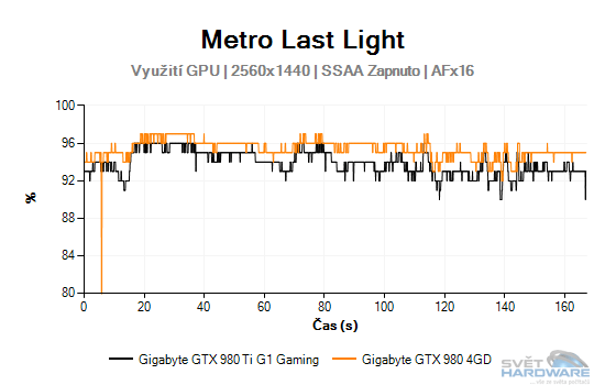 Metro Last Light graf 2K