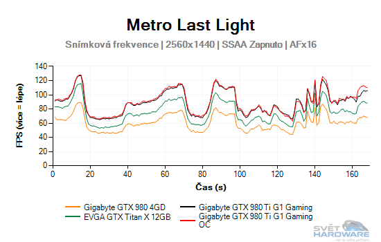 Metro Last Light graf 2K