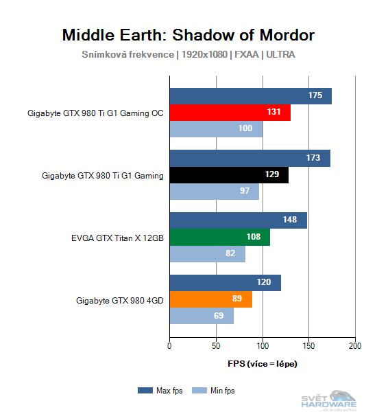 Middle Earth: Shadow of Mordor graf