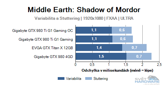 Middle Earth: Shadow of Mordor graf