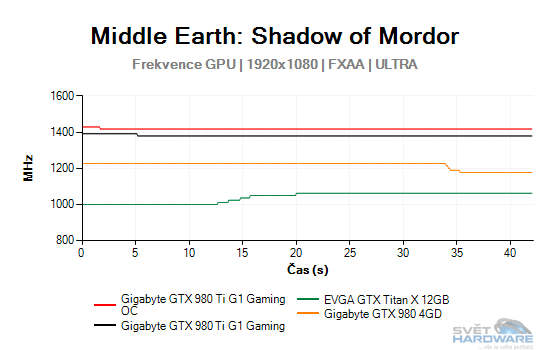 Middle Earth: Shadow of Mordor graf