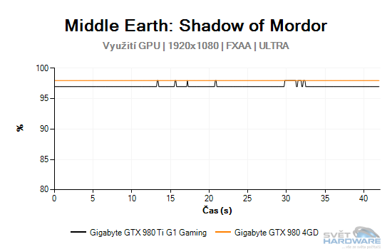 Middle Earth: Shadow of Mordor graf