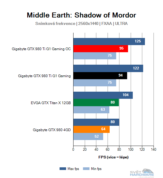 Middle Earth: Shadow of Mordor graf 2K