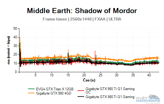 Middle Earth: Shadow of Mordor graf 2K