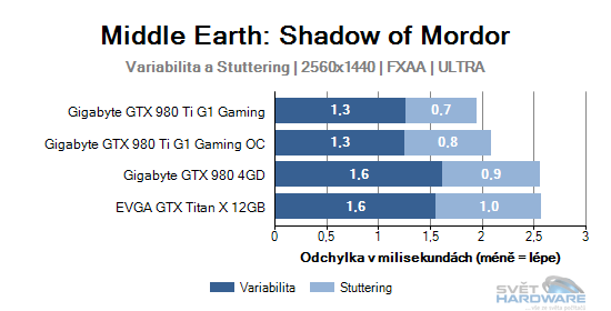 Middle Earth: Shadow of Mordor graf 2K