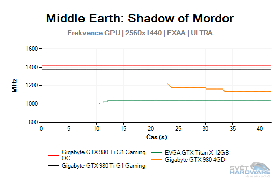 Middle Earth: Shadow of Mordor graf 2K