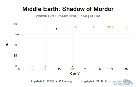 Middle Earth: Shadow of Mordor graf 2K