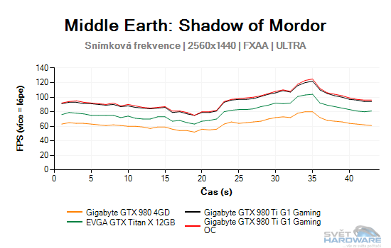 Middle Earth: Shadow of Mordor graf 2K