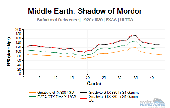 Middle Earth: Shadow of Mordor graf