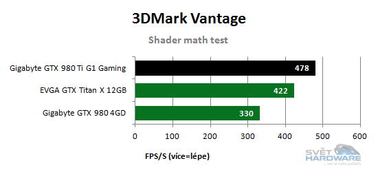 Shader math test