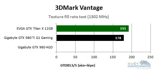 Texture fill rate test 1302