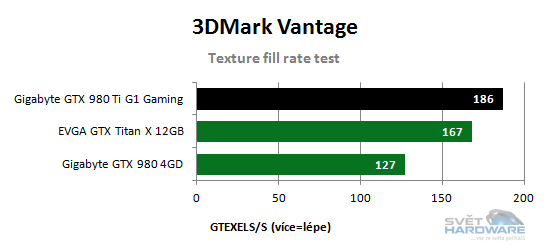 Texture fill rate test