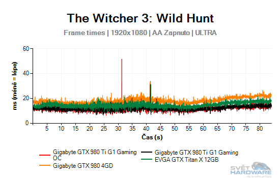 The Witcher 3: Wild Hunt graf