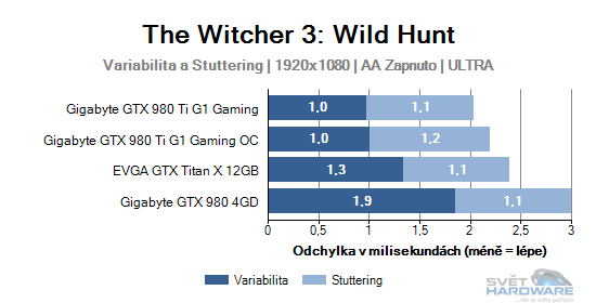 The Witcher 3: Wild Hunt graf