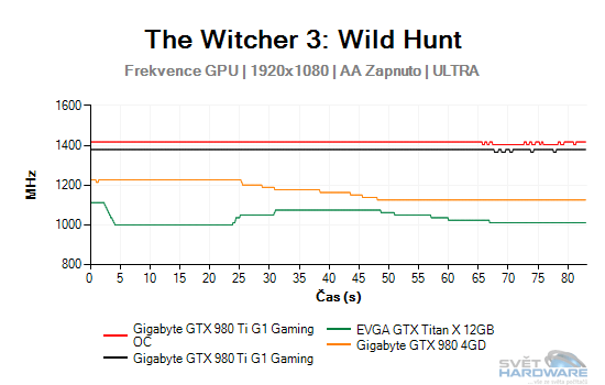 The Witcher 3: Wild Hunt graf