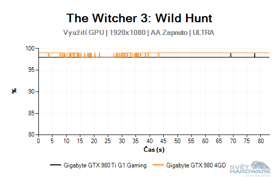 The Witcher 3: Wild Hunt graf