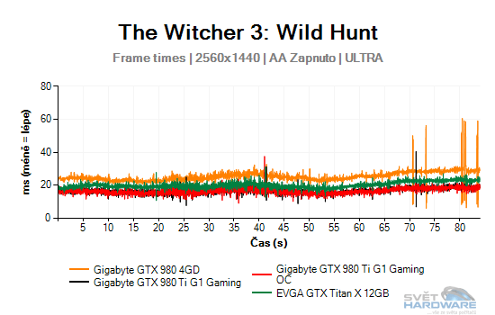 The Witcher 3: Wild Hunt graf 2K