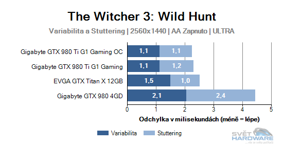 The Witcher 3: Wild Hunt graf 2K