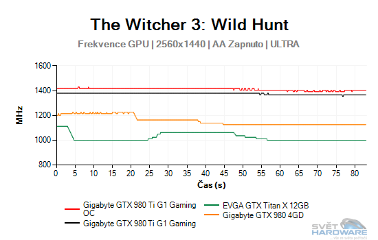 The Witcher 3: Wild Hunt graf 2K