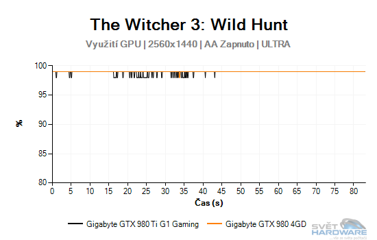 The Witcher 3: Wild Hunt graf 2K